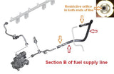 Fuel-It FLEX FUEL KITS for E CHASSIS BMW - Burger Motorsports 