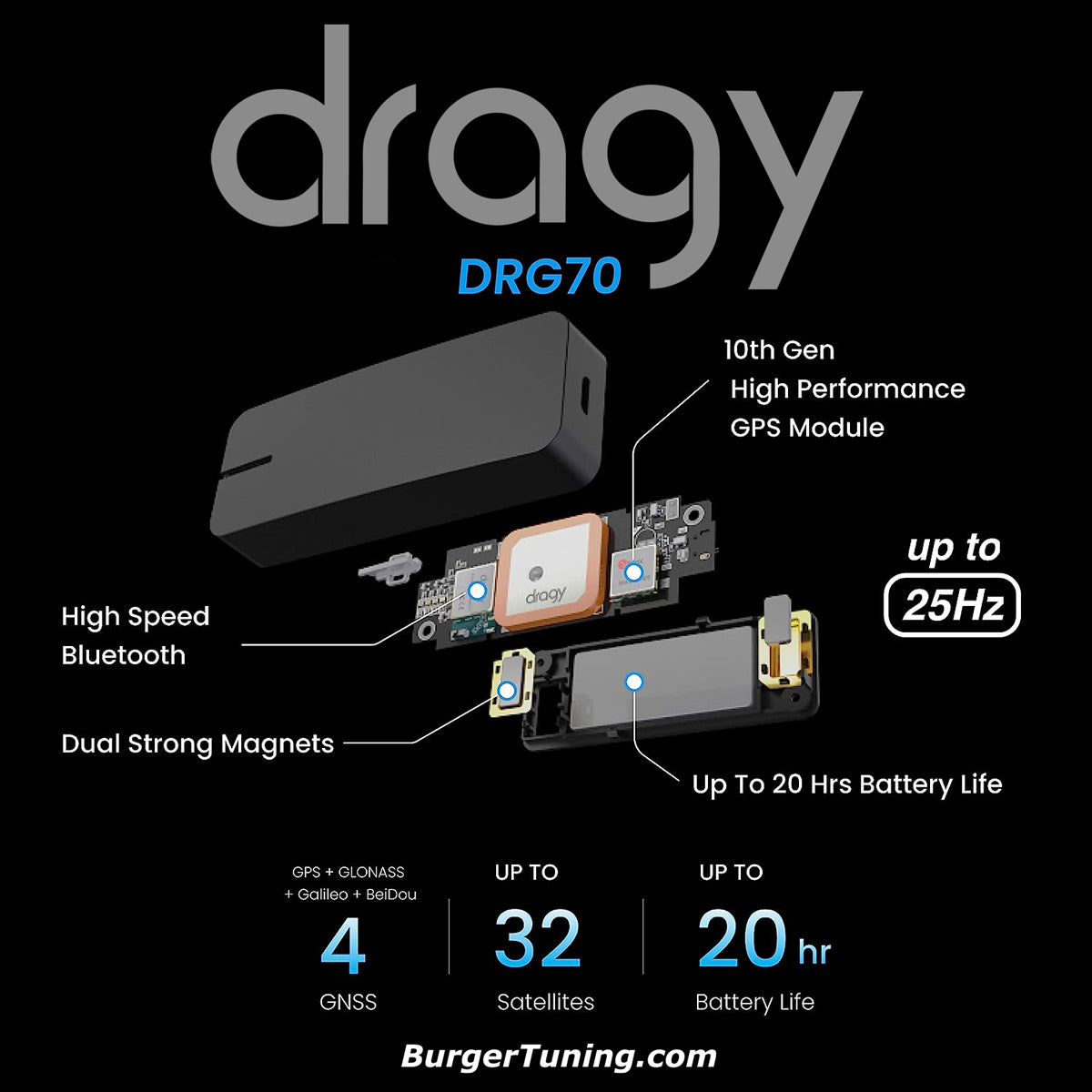 Dragy GPS Performance Meter & Lap Timer
