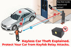 Signal Blocking Faraday Safe Box for Wireless Car Key Fobs