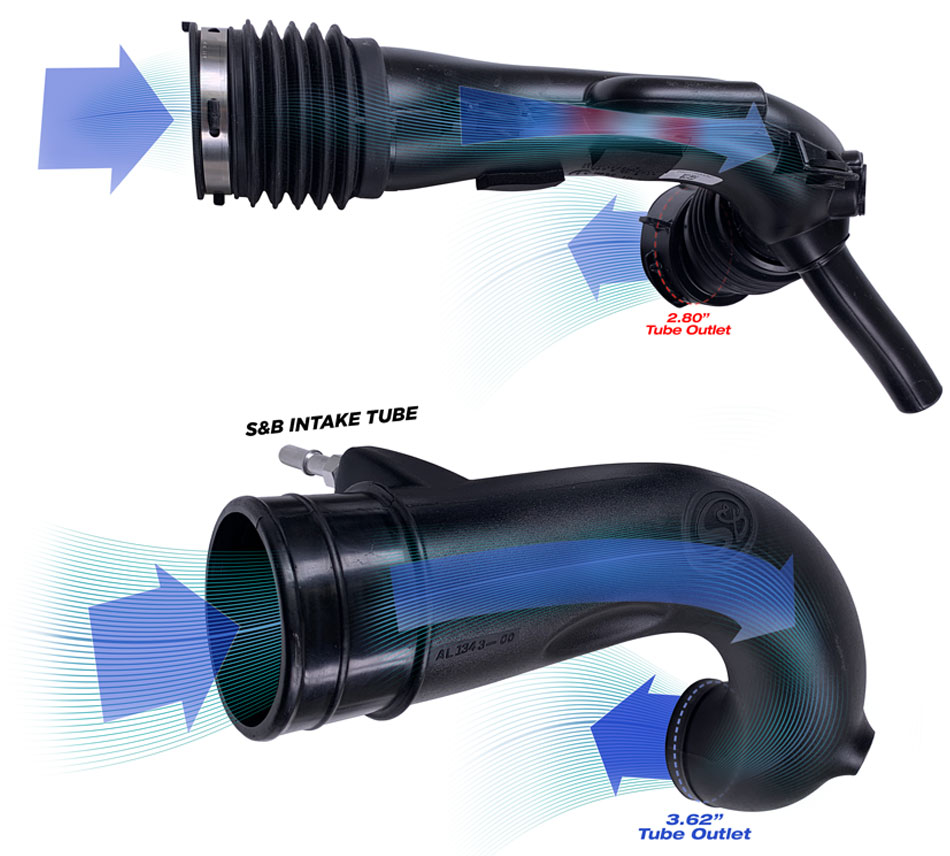 S&B Cold Air Intake for 2018-2022 Jeep Wrangler JL 2.0L Turbo