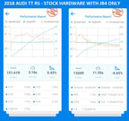 Dragy - GPS Based Performance Meter - Burger Motorsports dragy draggy 