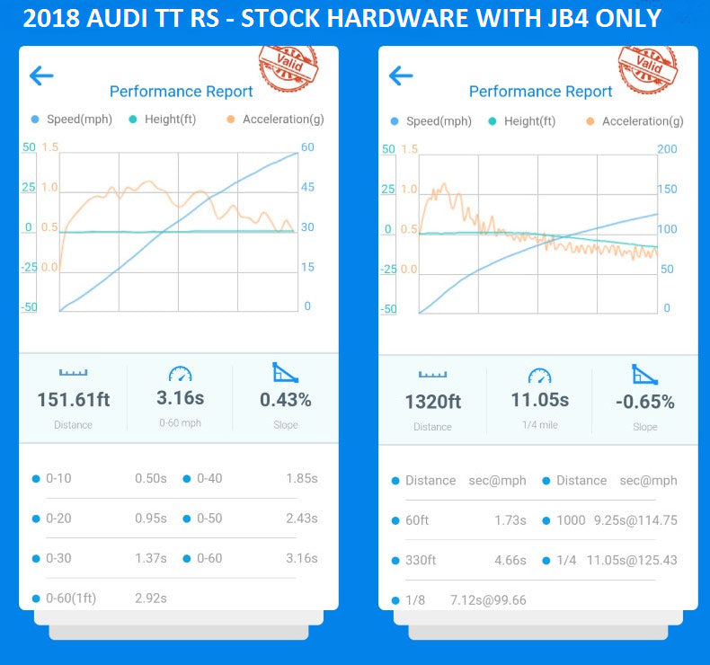 Dragy - GPS Based Performance Meter - Burger Motorsports dragy draggy 