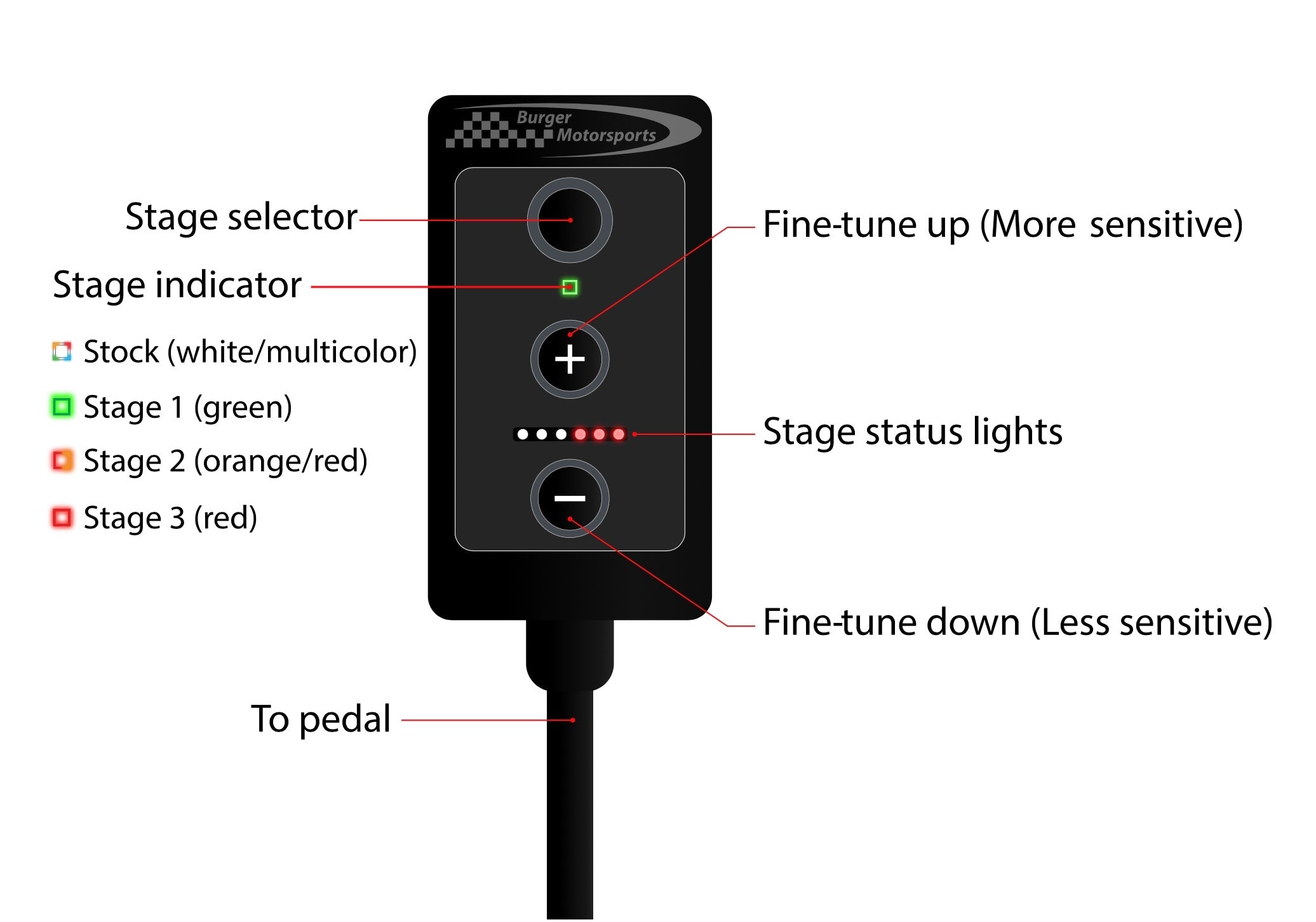 audi accelerator pedal feedback BMS Pedal Tuner – Instant Throttle Response – Burger Motorsports Inc