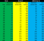 BMS Drop-In Performance Dry Filter for Corvette C7 Grand Sport, Stingray, Z06, & ZR1 - Burger Motorsports 
