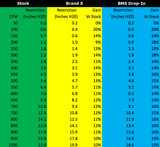 Filtro seco de alto rendimiento BMS para Corvette C7 Grand Sport, Stingray, Z06 y ZR1 - Burger Motorsports