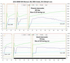 Phoenix Racing High Capacity Replacement S55 M3/M4 F8X M Intercooler