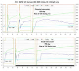 Intercooler de repuesto de alta capacidad Phoenix Racing S55 M3/M4 F8X M